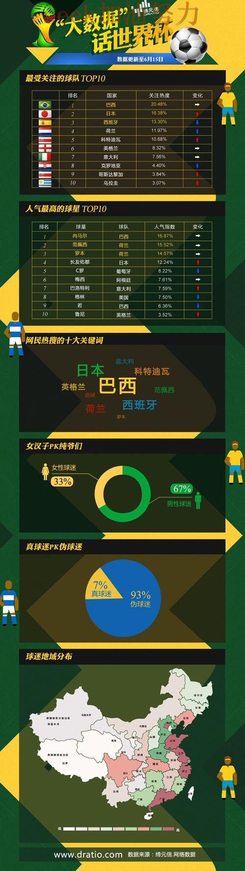 世界杯投注平台盘点分析报告：访问方式与实际体验总结 - 世界杯数据